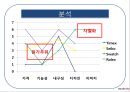 스와치 전략경영 21페이지