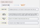 콜라산업의 전쟁 과 코카콜라의 다각화전략 15페이지