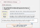 콜라산업의 전쟁 과 코카콜라의 다각화전략 20페이지
