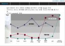 사우스 웨스트 항공 경영전략 11페이지