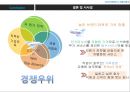 사우스 웨스트 항공 경영전략 36페이지