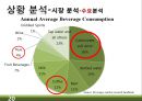RTD 음료(Ready-To-Drink) 미국시장 마케팅전략 20페이지