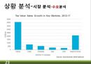 RTD 음료(Ready-To-Drink) 미국시장 마케팅전략 23페이지