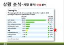 RTD 음료(Ready-To-Drink) 미국시장 마케팅전략 24페이지