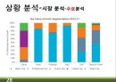 RTD 음료(Ready-To-Drink) 미국시장 마케팅전략 28페이지