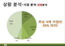 RTD 음료(Ready-To-Drink) 미국시장 마케팅전략 36페이지