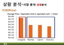 RTD 음료(Ready-To-Drink) 미국시장 마케팅전략 53페이지