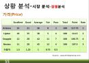 RTD 음료(Ready-To-Drink) 미국시장 마케팅전략 55페이지