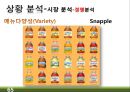 RTD 음료(Ready-To-Drink) 미국시장 마케팅전략 65페이지