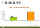 RTD 음료(Ready-To-Drink) 미국시장 마케팅전략 72페이지