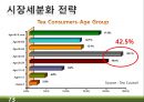 RTD 음료(Ready-To-Drink) 미국시장 마케팅전략 73페이지
