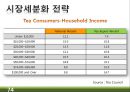 RTD 음료(Ready-To-Drink) 미국시장 마케팅전략 74페이지