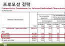 RTD 음료(Ready-To-Drink) 미국시장 마케팅전략 90페이지