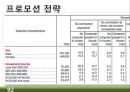 RTD 음료(Ready-To-Drink) 미국시장 마케팅전략 92페이지