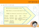 놀부 경영전략 16페이지
