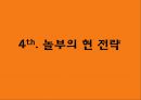 놀부 경영전략 25페이지