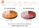 샤오미 경영전략 14페이지