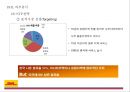 페덱스FedEx vs 디에치엘DHL 22페이지