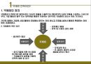 국제화 전략 4페이지
