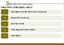 국제화 전략 13페이지