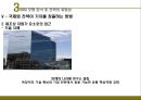 국제화 전략 18페이지