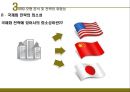 국제화 전략 22페이지
