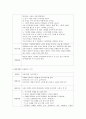 듣기 말하기 읽기 쓰기를 위한 활동계획안(활동명 활동목표 활동자료 활동 방법 활동 시 유의사항 등)을 각각 작성해보고 언어지도를 위한 교사의 역할이 무엇인지 자신의 생 4페이지
