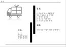 특송과 택배산업 2페이지
