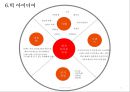 특송과 택배산업 23페이지