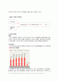 인터파크 기업전략 분석 13페이지