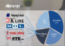 글로벌물류경영전략 해운(The Alliance) 4페이지