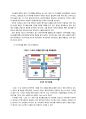 이랜드 M&A를 통한 성장과 사업구조 조정 전략 14페이지