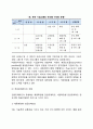 [기업집중] 기업집단 컨글로메리트 조인트벤처 5페이지