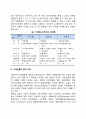 기업집중의 의의와 목적 기업집중의 형태(종류) 기업집중의 법적규제 12페이지