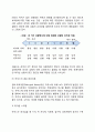 [리더십이론] 리더십 특성이론 행동이론 상황이론 12페이지