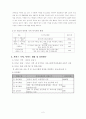 저소득가정아동 사업계획서 2페이지