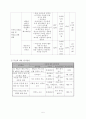 저소득가정아동 사업계획서 5페이지
