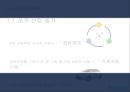 쏘카 전략제안 8페이지