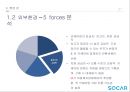 쏘카 전략제안 12페이지