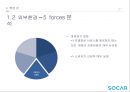 쏘카 전략제안 13페이지