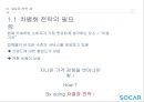 쏘카 전략제안 17페이지