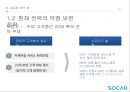 쏘카 전략제안 20페이지