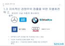 쏘카 전략제안 23페이지