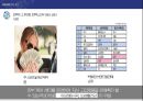 아모레퍼시픽 전략제안 22페이지
