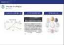 아모레퍼시픽 전략제안 23페이지