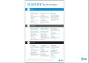 AT&T(American Telephone & Telegraph) 5페이지