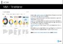 AT&T(American Telephone & Telegraph) 9페이지