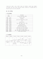 시간사용실태 사례 6페이지
