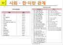 세계가 주목하는 시장 이란 9페이지
