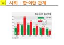 세계가 주목하는 시장 이란 11페이지